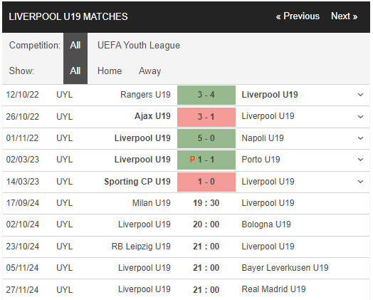 Nhận định, soi kèo AC Milan U19 vs Liverpool U19, 19h30 ngày 17/9: Thất vọng á quân - Ảnh 3