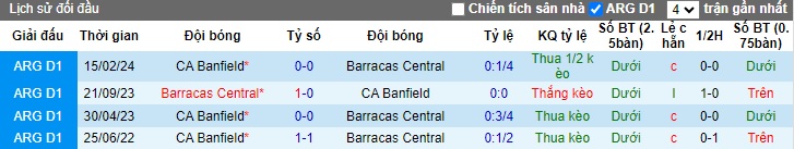 Nhận định, soi kèo Barracas Central vs Banfield, 01h00 ngày 17/9: Cùng khổ gặp nhau - Ảnh 2