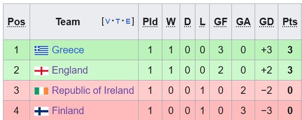 Nhận định, soi kèo CH Ireland vs Hy Lạp, 1h45 ngày 11/9: Chủ nhà quá kém - Ảnh 4