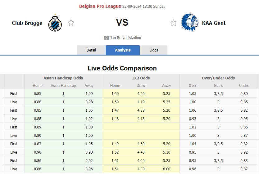 Nhận định, soi kèo Club Brugge vs Gent, 18h30 ngày 22/9: Thể lực bị bào mòn - Ảnh 1