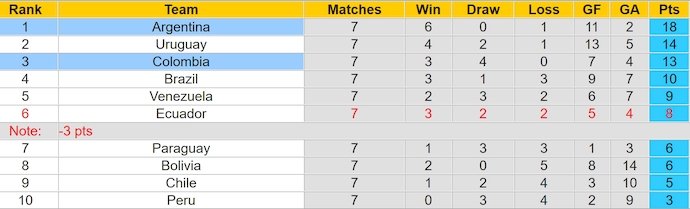 Nhận định, soi kèo Colombia vs Argentina, 3h30 ngày 11/9: Nợ khó đòi - Ảnh 4