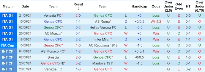 Nhận định, soi kèo Genoa vs Sampdoria, 2h00 ngày 26/9: Chủ nhà tự tin - Ảnh 1