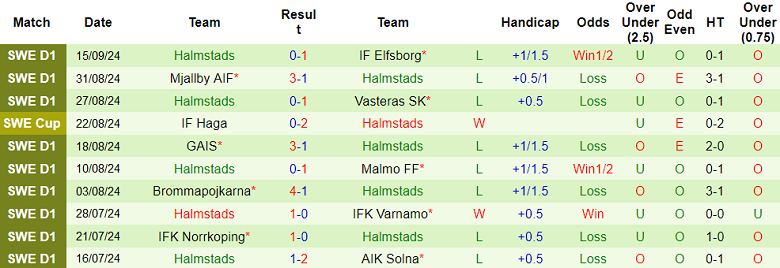 Nhận định, soi kèo Goteborg vs Halmstads, 00h00 ngày 24/9: Khó tin cửa dưới - Ảnh 2