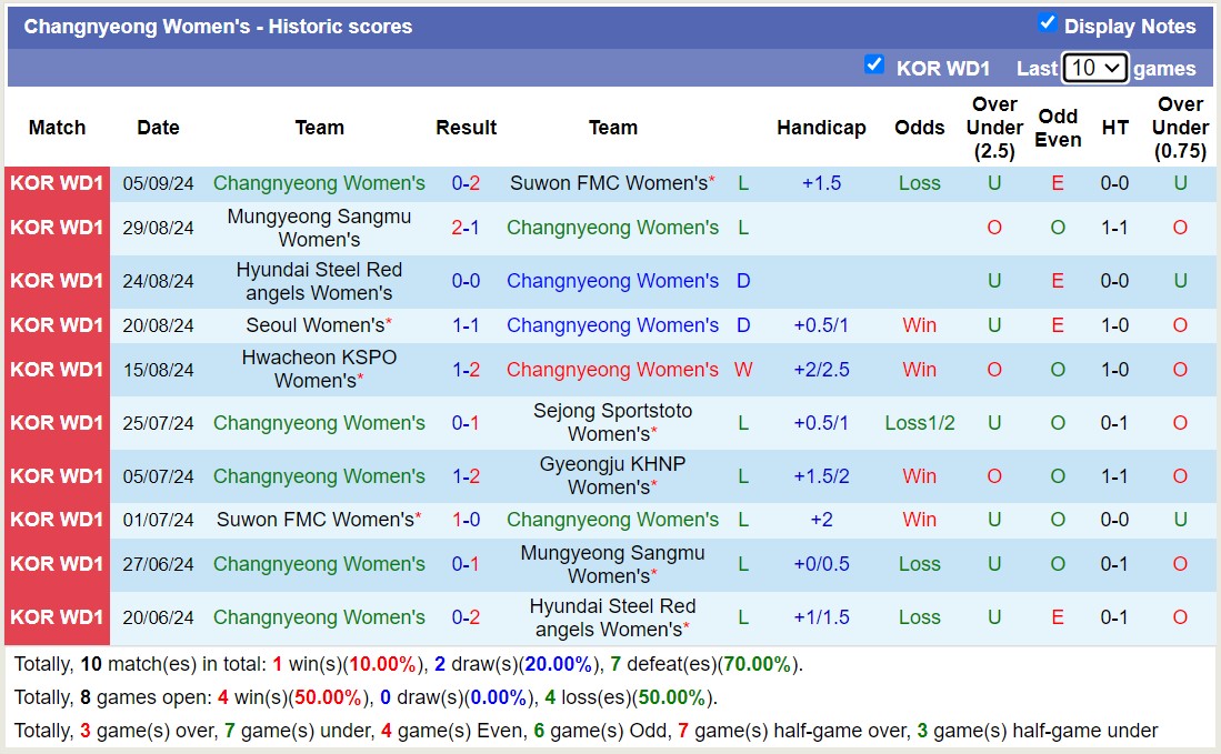 Nhận định, soi kèo Gyeongju KHNP Nữ vs Changnyeong Nữ, 17h00 ngày 12/9: Kho điểm của giải - Ảnh 2