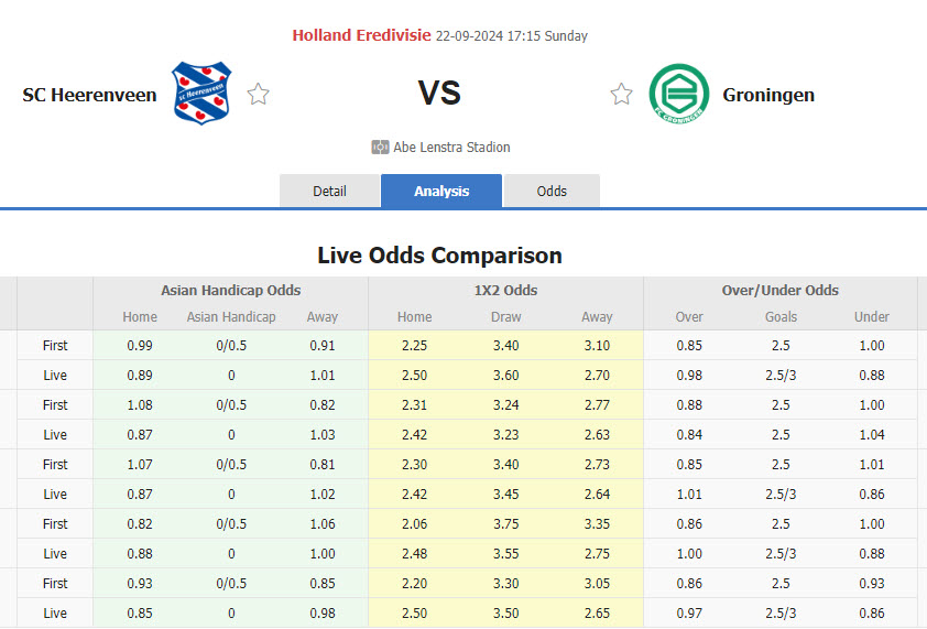 Nhận định, soi kèo Heerenveen vs Groningen, 17h15 ngày 22/9: Hai bộ mặt trái ngược - Ảnh 1