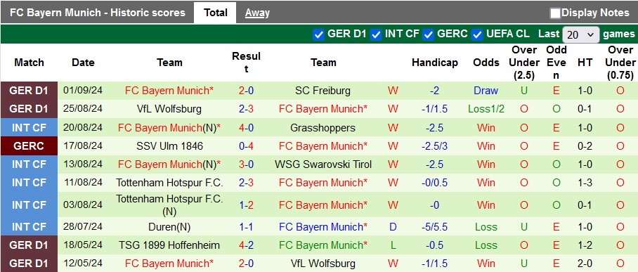 Nhận định, soi kèo Holstein Kiel vs Bayern Munich, 23h30 ngày 14/9: Khó thắng quá đậm - Ảnh 2