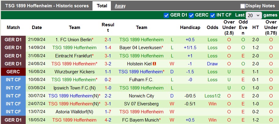 Nhận định, soi kèo Midtjylland vs Hoffenheim, 2h00 ngày 26/9: Phong độ trái ngược - Ảnh 2