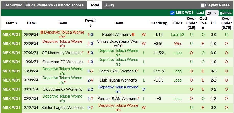 Nhận định, soi kèo nữ Atlas vs nữ Toluca, 8h00 ngày 13/9: Không dễ cho chủ nhà - Ảnh 2