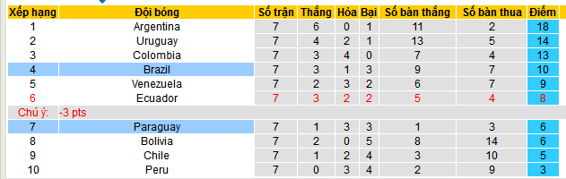 Nhận định, soi kèo Paraguay vs Brazil, 07h30 ngày 11/9: Ngư ông đắc lợi - Ảnh 4