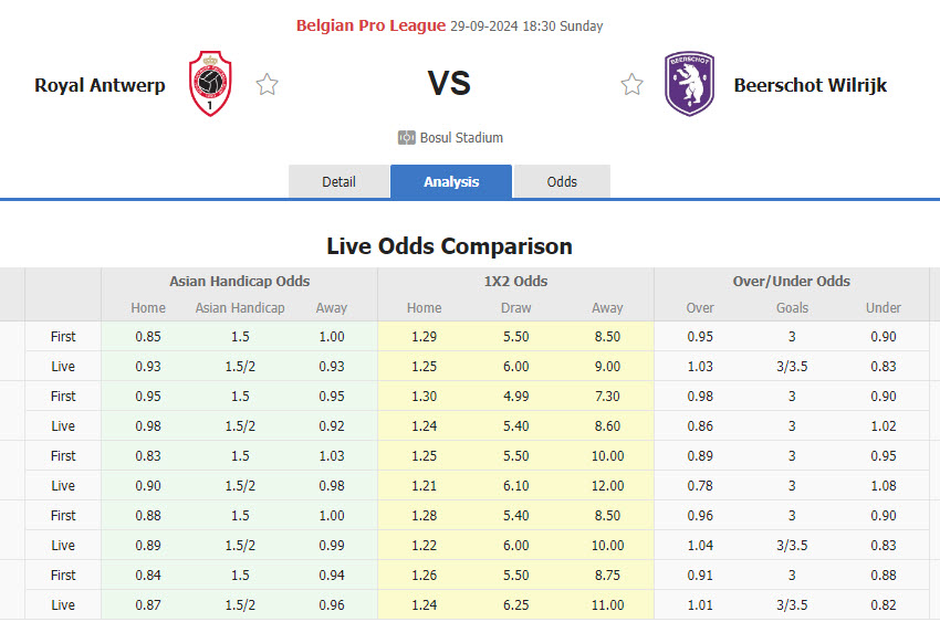 Nhận định, soi kèo Royal Antwerp vs Beerschot, 18h30 ngày 29/9: Ba điểm dễ dàng - Ảnh 1