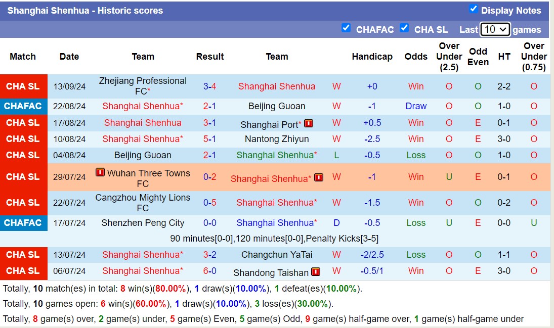 Nhận định, soi kèo Shanghai Shenhua vs Pohang Steelers, 19h00 ngày 17/9: Chủ nhà thăng hoa - Ảnh 1