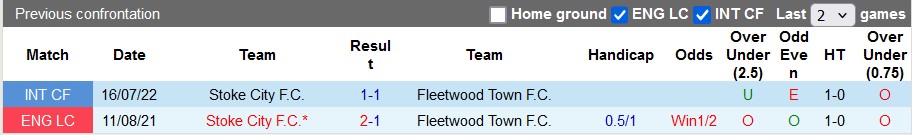 Nhận định, soi kèo Stoke vs Fleetwood, 1h30 ngày 18/9: Vé cho đội mạnh - Ảnh 3