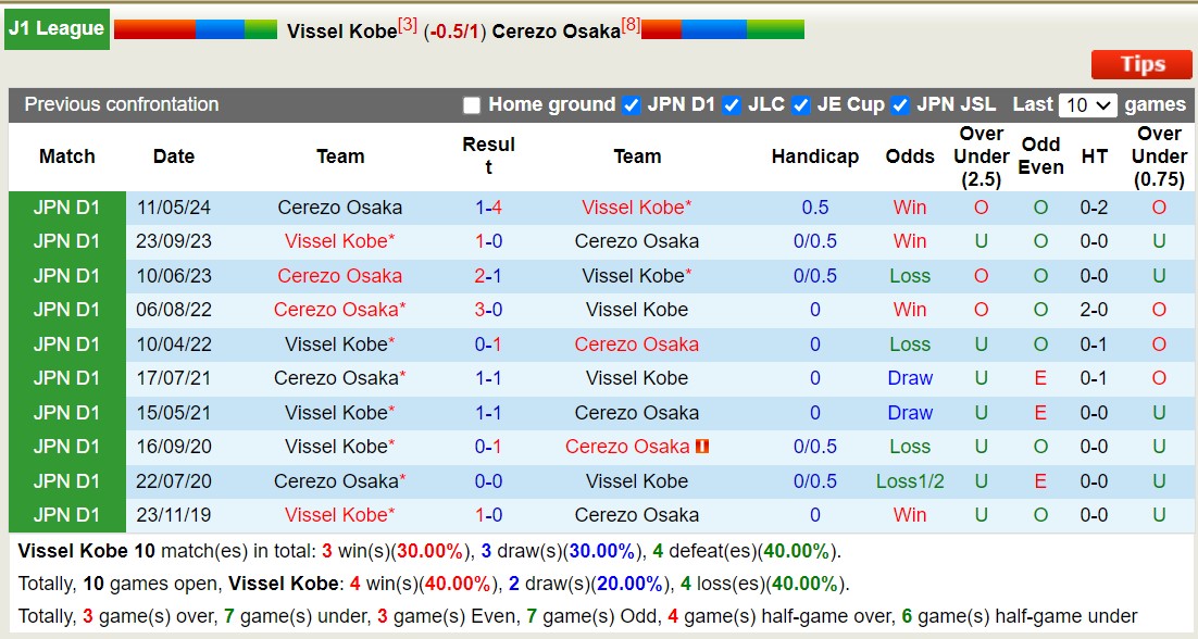 Nhận định, soi kèo Vissel Kobe vs Cerezo Osaka, 17h00 ngày 13/9: Tin vào chủ nhà - Ảnh 3