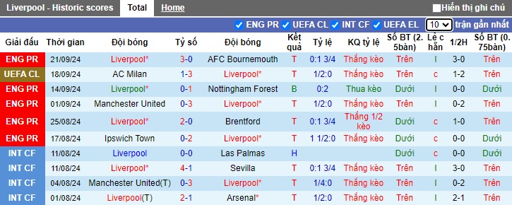 Siêu máy tính dự đoán Liverpool vs West Ham, 02h00 ngày 26/8 - Ảnh 3