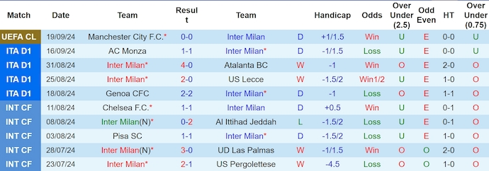 Soi kèo phạt góc Inter Milan vs AC Milan, 1h45 ngày 23/9 - Ảnh 1