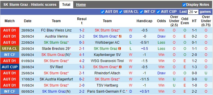 Nhận định, soi kèo Sturm Graz vs Club Brugge, 2h00 ngày 3/10: Giữ lại 3 điểm - Ảnh 1