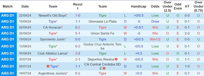 Nhận định, soi kèo Tigre vs Independiente, 4h30 ngày 2/10: Chủ nhà tự tin - Ảnh 1